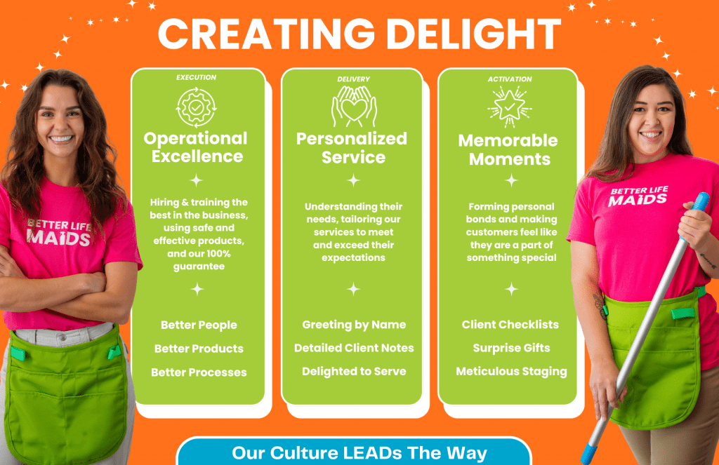 Committed to Our Purpose & Values