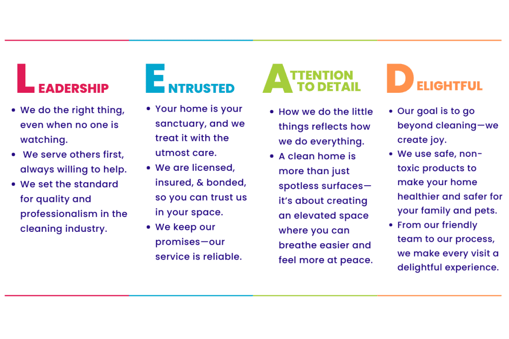 Better Life Home Core Values: Love, Excellence, Accountability, Dedication