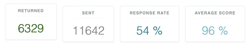 Thank You For An Amazing 2022