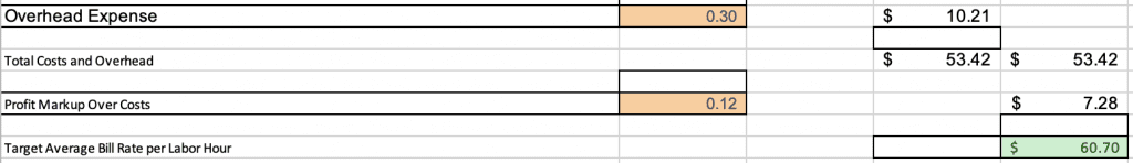 Better Life Maids cleaning hourly rate