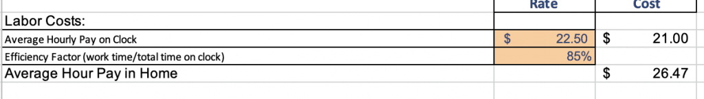 Payroll Taxes are a large part of the cost of hiring a cleaning service