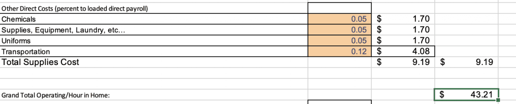 Additional Cleaning Business Expenses, Overhead, & Profits